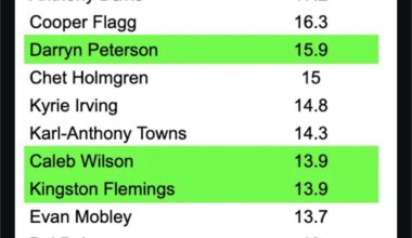 I’ve said it once and I’ll say it again: we should tank this season