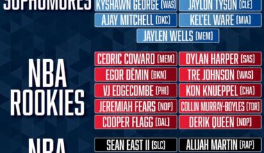 VJ Edgecombe will play in the Rising Stars game