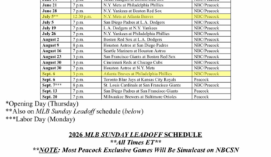 The 2026 Sunday Night Baseball and Sunday Leadoff schedules have been released.