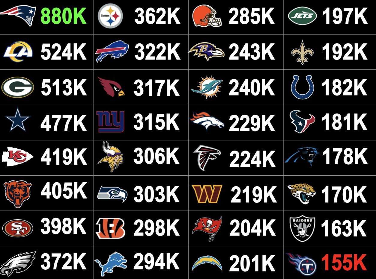 I was here! Before our Super Bowl MVP Cam Ward pumps our fan base numbers
