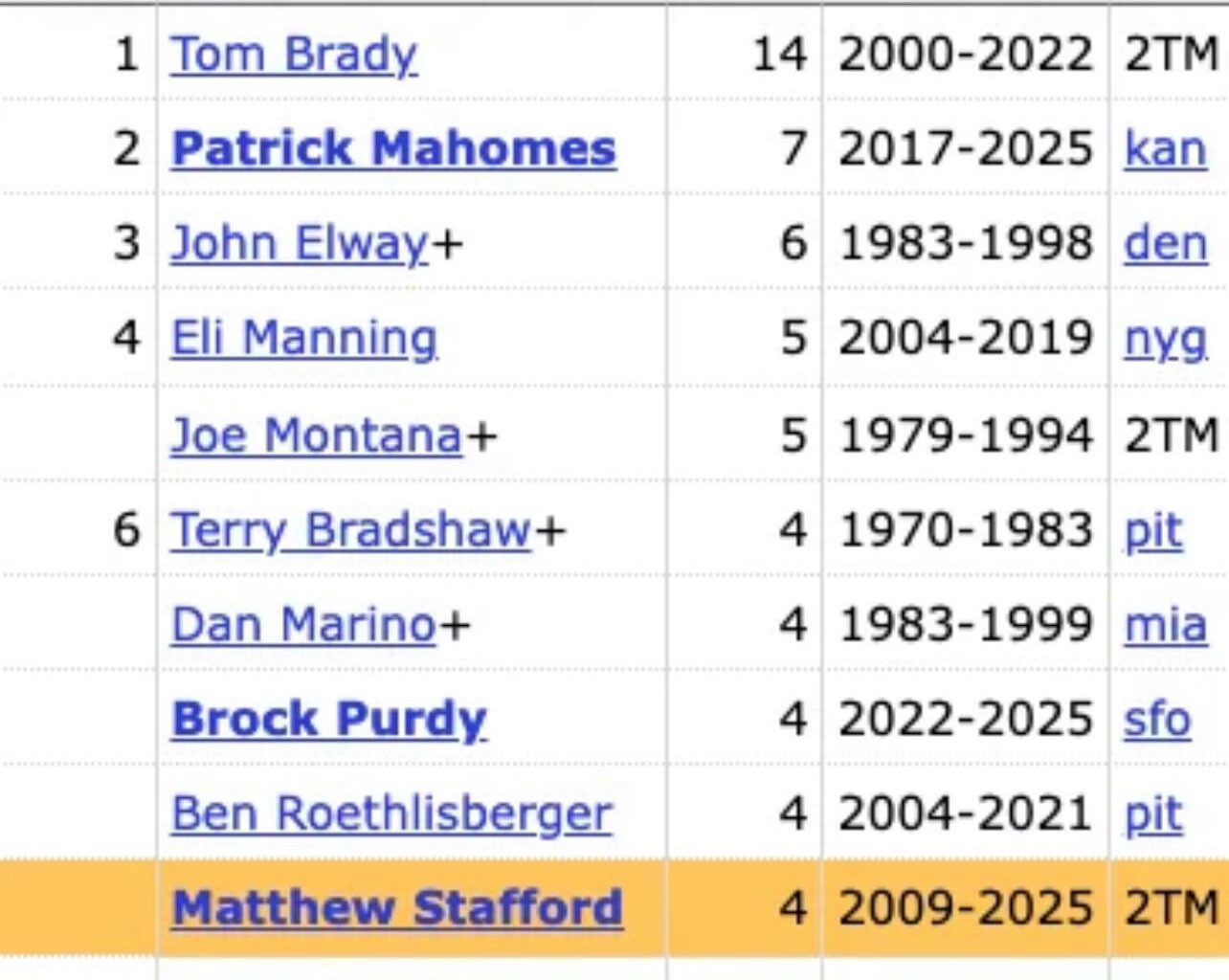 I wish we had the GOAT for more than 3 years