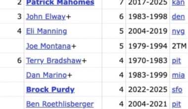 I wish we had the GOAT for more than 3 years