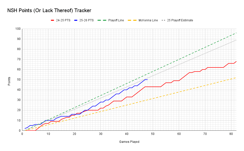 Points Tracker Update: Inching Closer to the Playoffs!