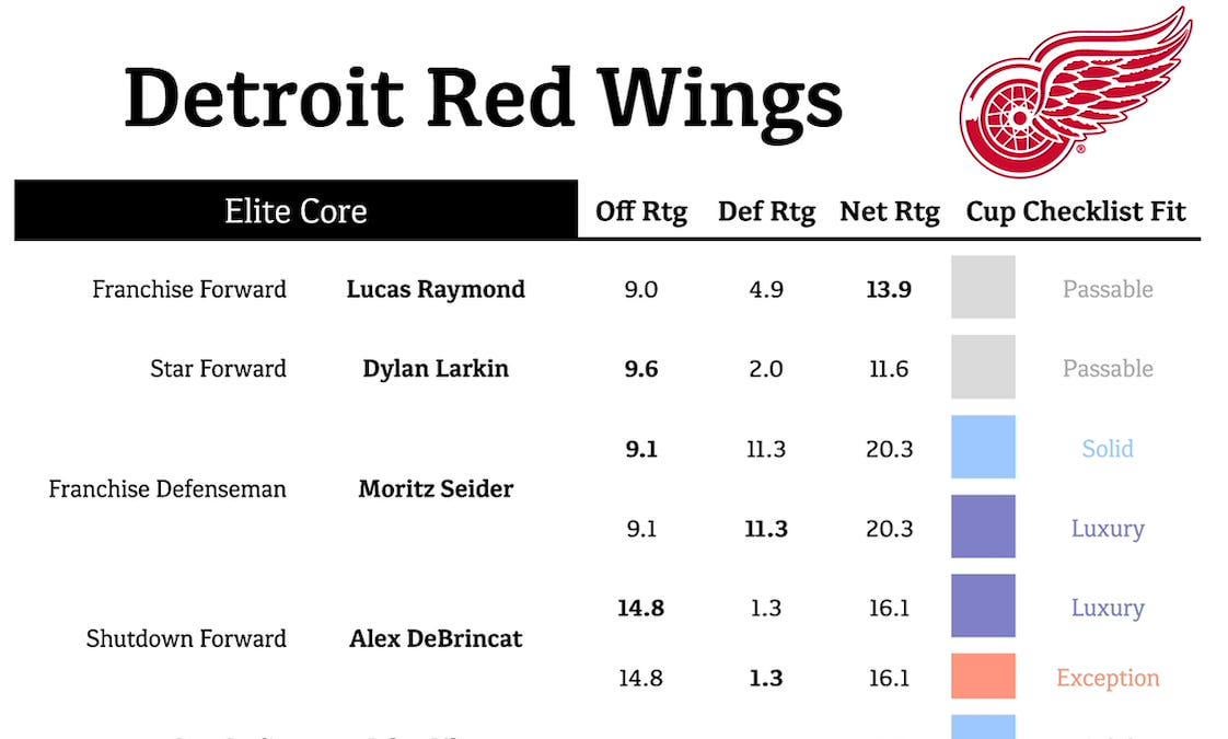 It’s Time To Refuel, Steve