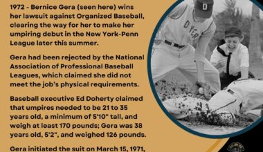 On This Day in Baseball History - January 13