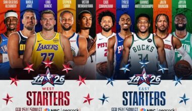 NBA All-Star History: Game recaps, stats, box scores, rosters, MVPs and more