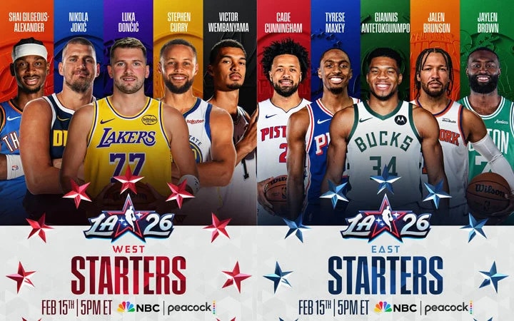 NBA All-Star History: Game recaps, stats, box scores, rosters, MVPs and more