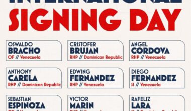 [GuardsInsider] The full list of the 22 international signings we made today