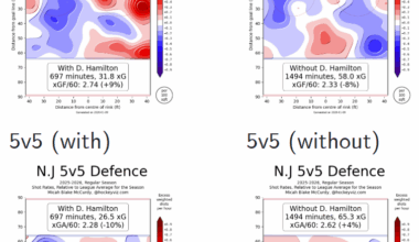 With Dougie, Without Dougie