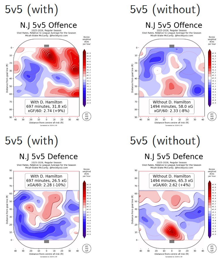 With Dougie, Without Dougie