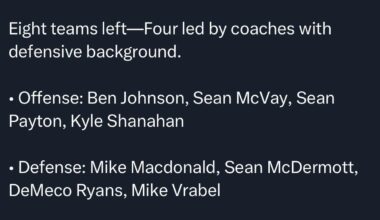 For the anti-defensive HC crowd: Eight teams left (in the playoffs) - Four led by coaches with defensive background.