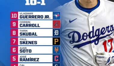 [MLB Network] Here are the top ten players entering the 2026 season! #Top100RightNow