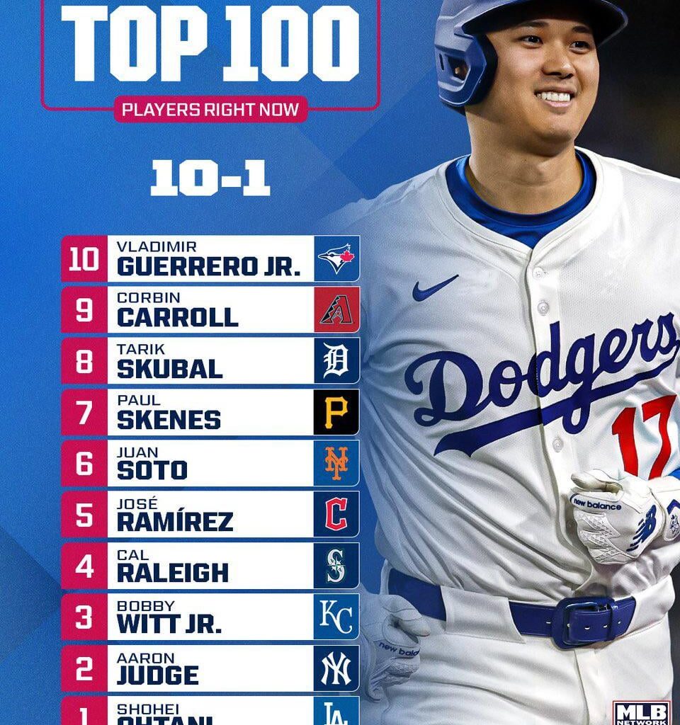 [MLB Network] Here are the top ten players entering the 2026 season! #Top100RightNow