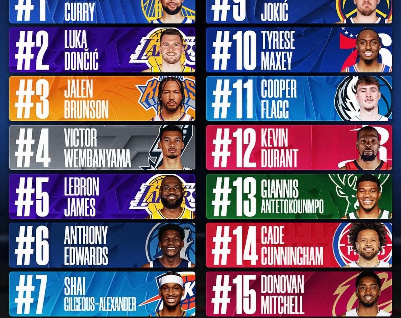Cooper Flagg check in at #11 on the NBA’s top-selling jersey list!