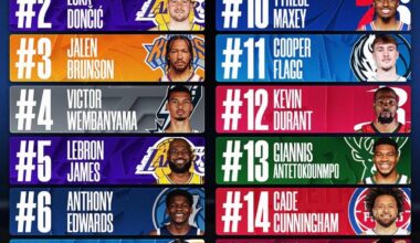 Cooper Flagg check in at #11 on the NBA’s top-selling jersey list!