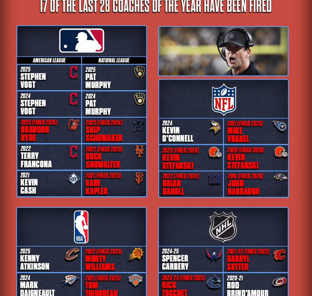 Our situation is a little better. But overall, it's wild.