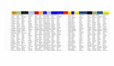 Official /r/nba Power Rankings #7 (01.26.2025)