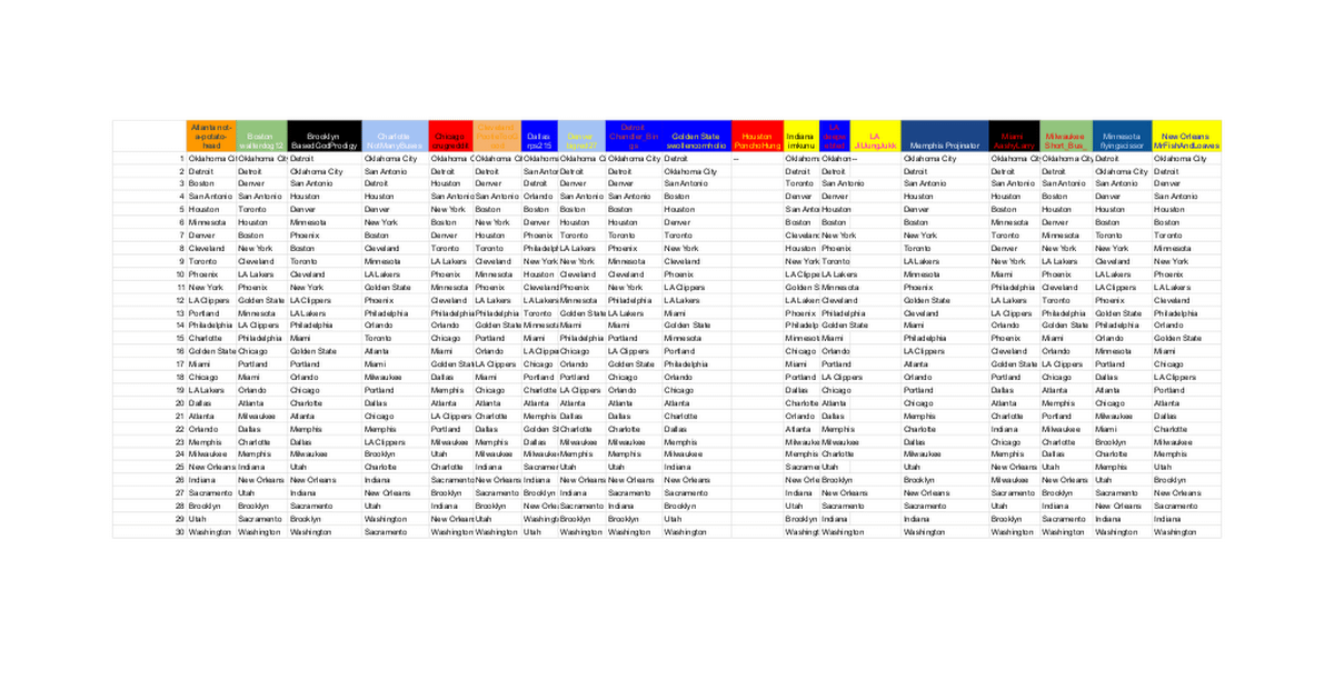 Official /r/nba Power Rankings #7 (01.26.2025)