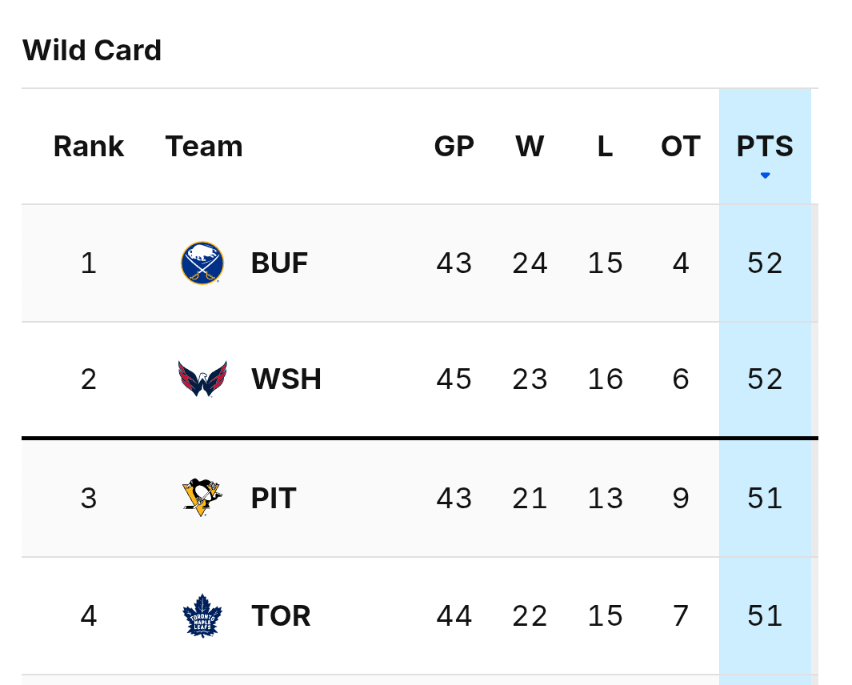 1st Wildcard spot baybee!!