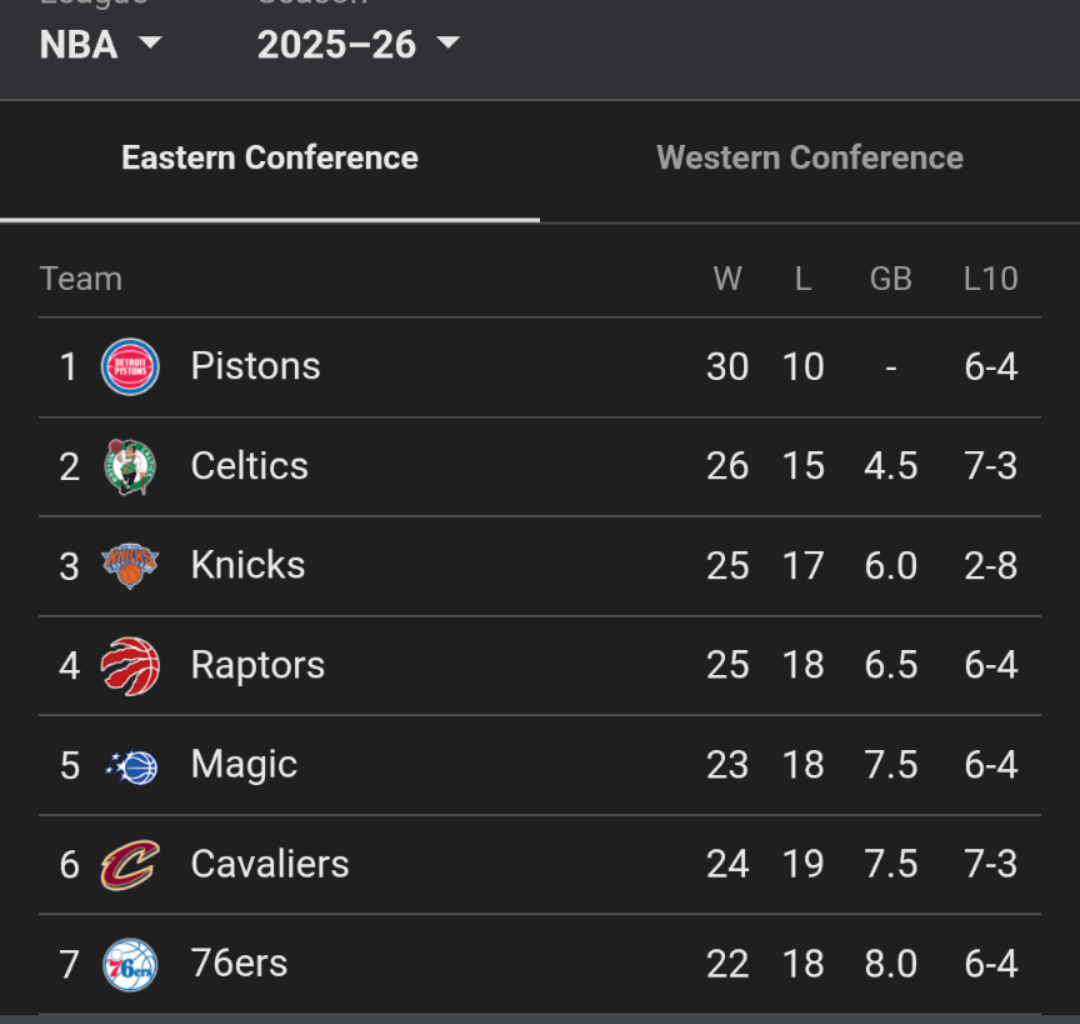 Genuine reminder to doomers that the standings are a lot closer than you think