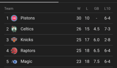 Genuine reminder to doomers that the standings are a lot closer than you think