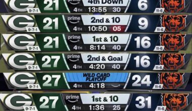 There is no justification for this.