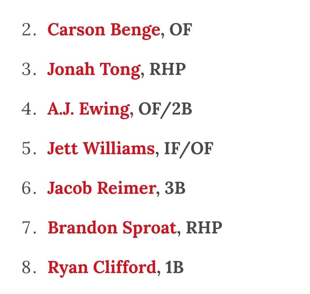 Baseball Prospectus NYM top prospects