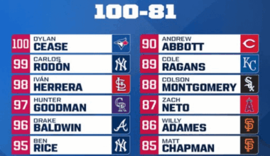 Willy and Chapman both in the top 90!