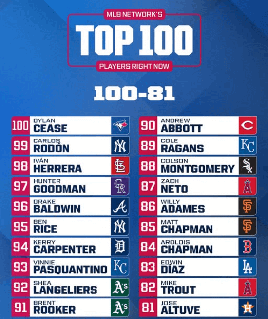 Willy and Chapman both in the top 90!