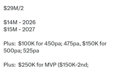 O Hearns deal breakdown