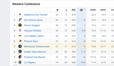 Everything is going to be okay