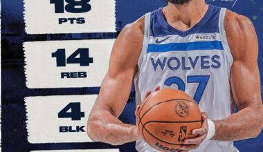 A great Rudy Gobert tn!