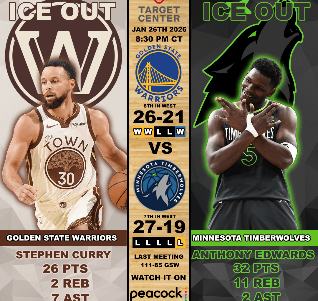 Warriors @ Wolves 1/26/26 8:30 CT