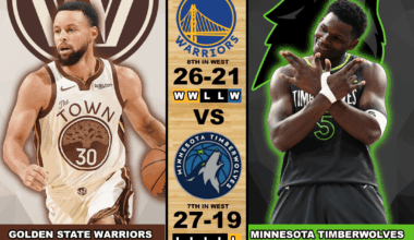 Warriors @ Wolves 1/26/26 8:30 CT