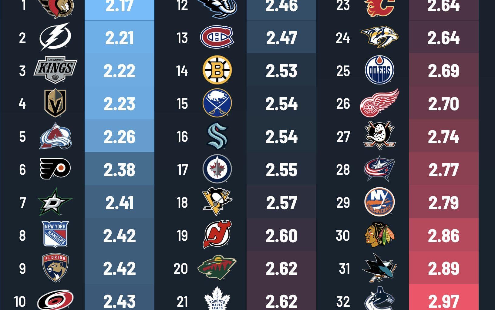 5v5 Team Defence via Jfresh - Jan 25