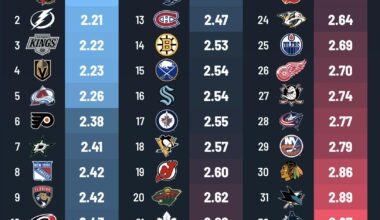 5v5 Team Defence via Jfresh - Jan 25