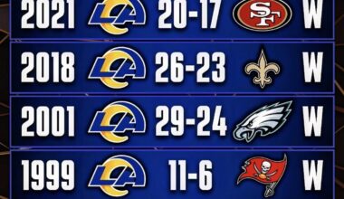 The Rams Have Not Lost A NFC Championship Since 89’