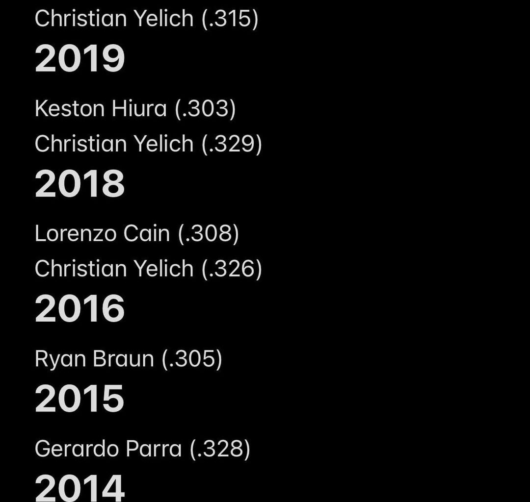 Every .300 average season for the Brewers since 2000 (min. 125 AB’s)