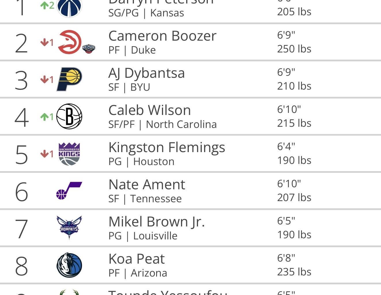 Tankathon spin after every L