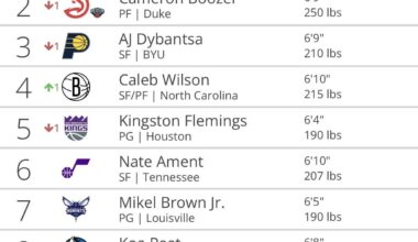 Tankathon spin after every L