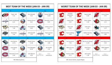 Best/Worst Team of the Week (Jan 03 - Jan 09)