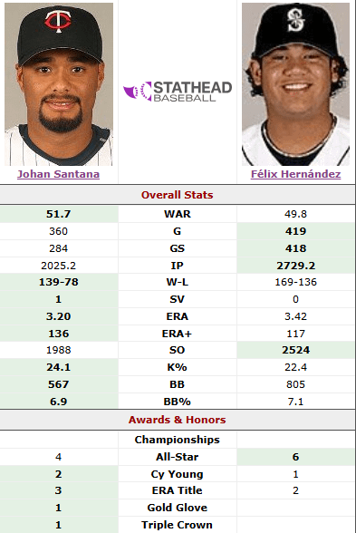 Why no love for Santana from the writers but Hernandez might actually get in the HoF?