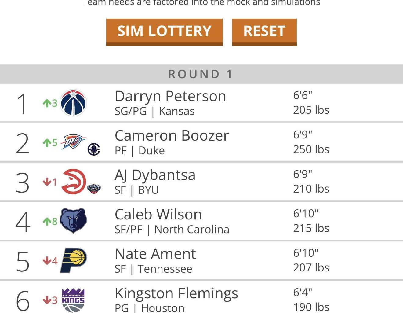 One spin everyone knows the rules