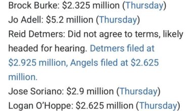 The Angels reached one-year contract agreements with all their arbitration-eligible players except for Reid Detmers