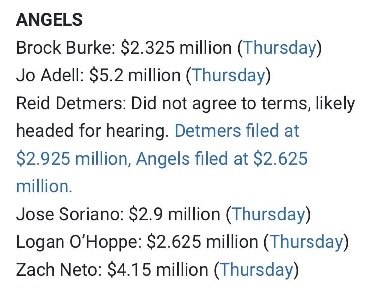 The Angels reached one-year contract agreements with all their arbitration-eligible players except for Reid Detmers