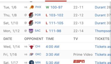 We’re starting , the opponent doesn’t matter to us