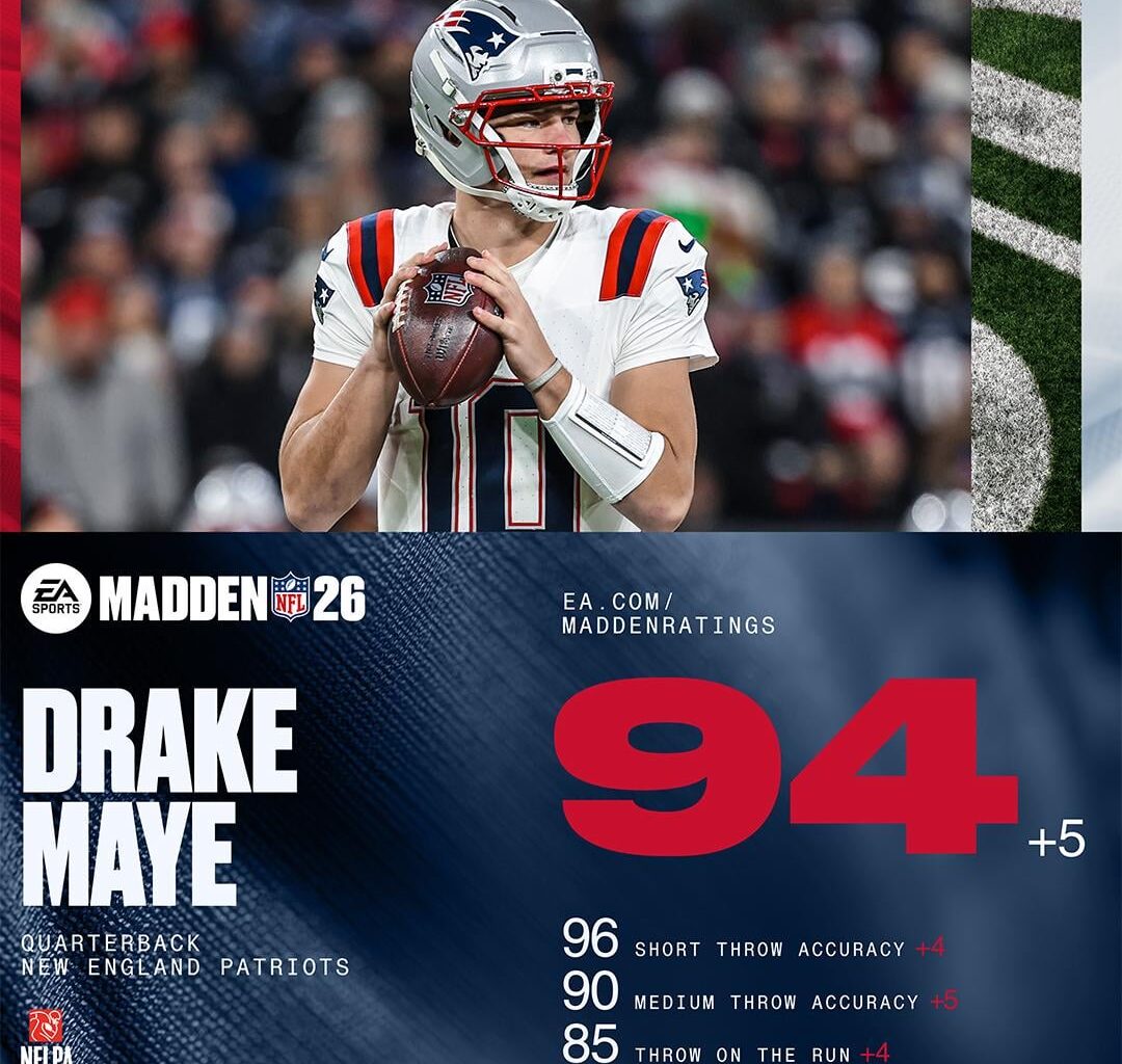 Drake is now a 94 overall in madden improving from 78 in August. Congrats to him for reaching the 90 overall club.