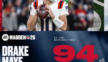 Drake is now a 94 overall in madden improving from 78 in August. Congrats to him for reaching the 90 overall club.