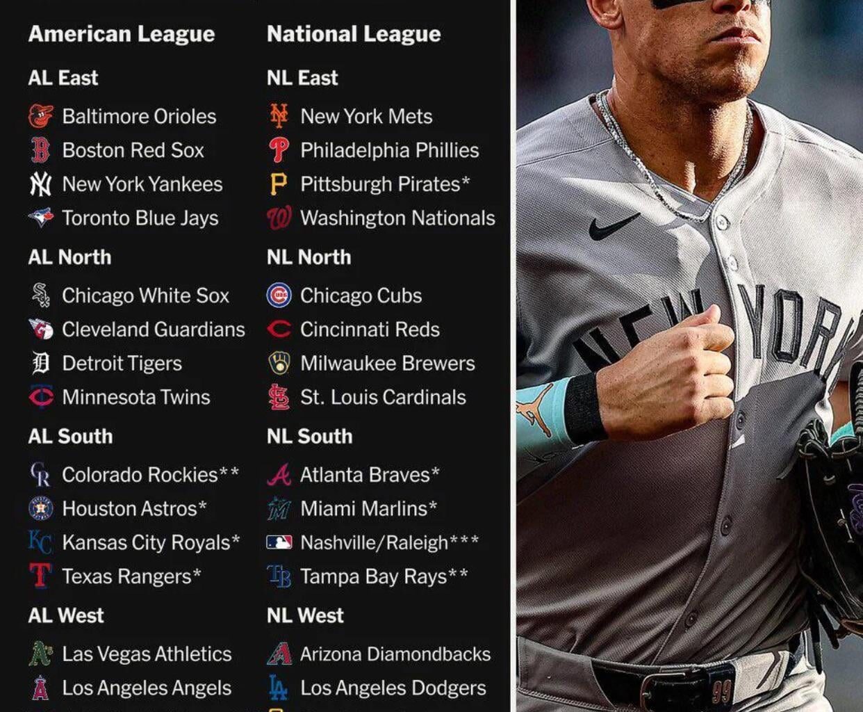 Realignment prediction: Would suck to lose all our current division rivals aside from the Marlins