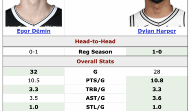 Egor Demin vs Dylan Harper